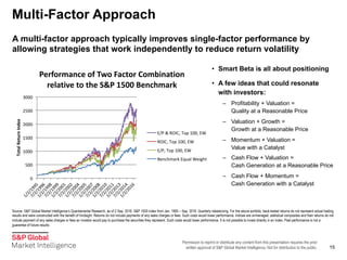 Permission to reprint or distribute any content from this presentation requires the prior
written approval of S&P Global Market Intelligence. Not for distribution to the public.
Multi-Factor Approach
15
A multi-factor approach typically improves single-factor performance by
allowing strategies that work independently to reduce return volatility
Source: S&P Global Market Intelligence’s Quantamental Research, as of 2 Sep. 2016. S&P 1500 index from Jan. 1995 – Sep. 2016. Quarterly rebalancing. For the above exhibits, back-tested returns do not represent actual trading
results and were constructed with the benefit of hindsight. Returns do not include payments of any sales charges or fees. Such costs would lower performance. Indices are unmanaged, statistical composites and their returns do not
include payment of any sales charges or fees an investor would pay to purchase the securities they represent. Such costs would lower performance. It is not possible to invest directly in an index. Past performance is not a
guarantee of future results.
• Smart Beta is all about positioning
• A few ideas that could resonate
with investors:
– Profitability + Valuation =
Quality at a Reasonable Price
– Valuation + Growth =
Growth at a Reasonable Price
– Momentum + Valuation =
Value with a Catalyst
– Cash Flow + Valuation =
Cash Generation at a Reasonable Price
– Cash Flow + Momentum =
Cash Generation with a Catalyst
0
500
1000
1500
2000
2500
3000
Total	Return	Index
Performance	of	Two	Factor	Combination	
relative	to	the	S&P	1500	Benchmark
E/P	&	ROIC,	Top	100,	EW
ROIC,	Top	100,	EW
E/P,	Top	100,	EW
Benchmark	Equal	Weight
 