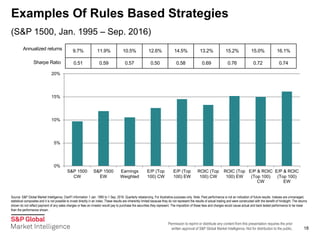 Permission to reprint or distribute any content from this presentation requires the prior
written approval of S&P Global Market Intelligence. Not for distribution to the public.
Examples Of Rules Based Strategies
18
(S&P 1500, Jan. 1995 – Sep. 2016)
0%
5%
10%
15%
20%
S&P 1500
CW
S&P 1500
EW
Earnings
Weighted
E/P (Top
100) CW
E/P (Top
100) EW
ROIC (Top
100) CW
ROIC (Top
100) EW
E/P & ROIC
(Top 100)
CW
E/P & ROIC
(Top 100)
EW
9.7% 11.9% 10.5% 12.6% 14.5% 13.2% 15.2% 15.0% 16.1%
0.51 0.59 0.57 0.50 0.58 0.69 0.76 0.72 0.74
Source: S&P Global Market Intelligence, ClariFI information 1 Jan. 1995 to 1 Sep. 2016. Quarterly rebalancing. For illustrative purposes only. Note: Past performance is not an indication of future results. Indexes are unmanaged,
statistical composites and it is not possible to invest directly in an index. These results are inherently limited because they do not represent the results of actual trading and were constructed with the benefit of hindsight. The returns
shown do not reflect payment of any sales charges or fees an investor would pay to purchase the securities they represent. The imposition of these fees and charges would cause actual and back tested performance to be lower
than the performance shown.
Annualized returns
Sharpe Ratio
 