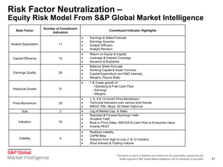 Permission to reprint or distribute any content from this presentation requires the prior
written approval of S&P Global Market Intelligence. Not for distribution to the public.
Risk Factor Neutralization –
Equity Risk Model From S&P Global Market Intelligence
21
Style Factor
Number of Constituent
Indicators
Constituent Indicator Highlights
Analyst Expectation 11
• Earnings & Sales Forecast
• Earnings Surprise
• Analyst Diffusion
• Analyst Revision
Capital Efficiency 10
• Return on Equity & Capital
• Leverage & Interest Coverage
• Issuance & Buybacks
Earnings Quality 26
• Balance Sheet Accruals
• Working Capital & Asset Turnover
• Capital Expenditure and R&D Intensity
• Margins, Payout Ratio
Historical Growth 31
• 1 & 3-year growth of
- Operating & Free Cash Flow
- Earnings
- Margins
Price Momentum 20
• 1, 6, 9 & 12-month Price Momentum
• Technical indicators over various time frames
• MACD, RSI, Slope, 52 Week High/Low
Size 2 • Log of Market Cap. & Sales
Valuation 34
• Reported & Forward Earnings Yield
• Dividend Yield
• Book to Price Sales, EBITDA & Cash Flow to Enterprise Value
• Inverse PEGY
Volatility 9
• Realized volatility
• CAPM Beta
• Distance from High to Low (1 & 12 months)
• Short Interest & Trading Volume
 