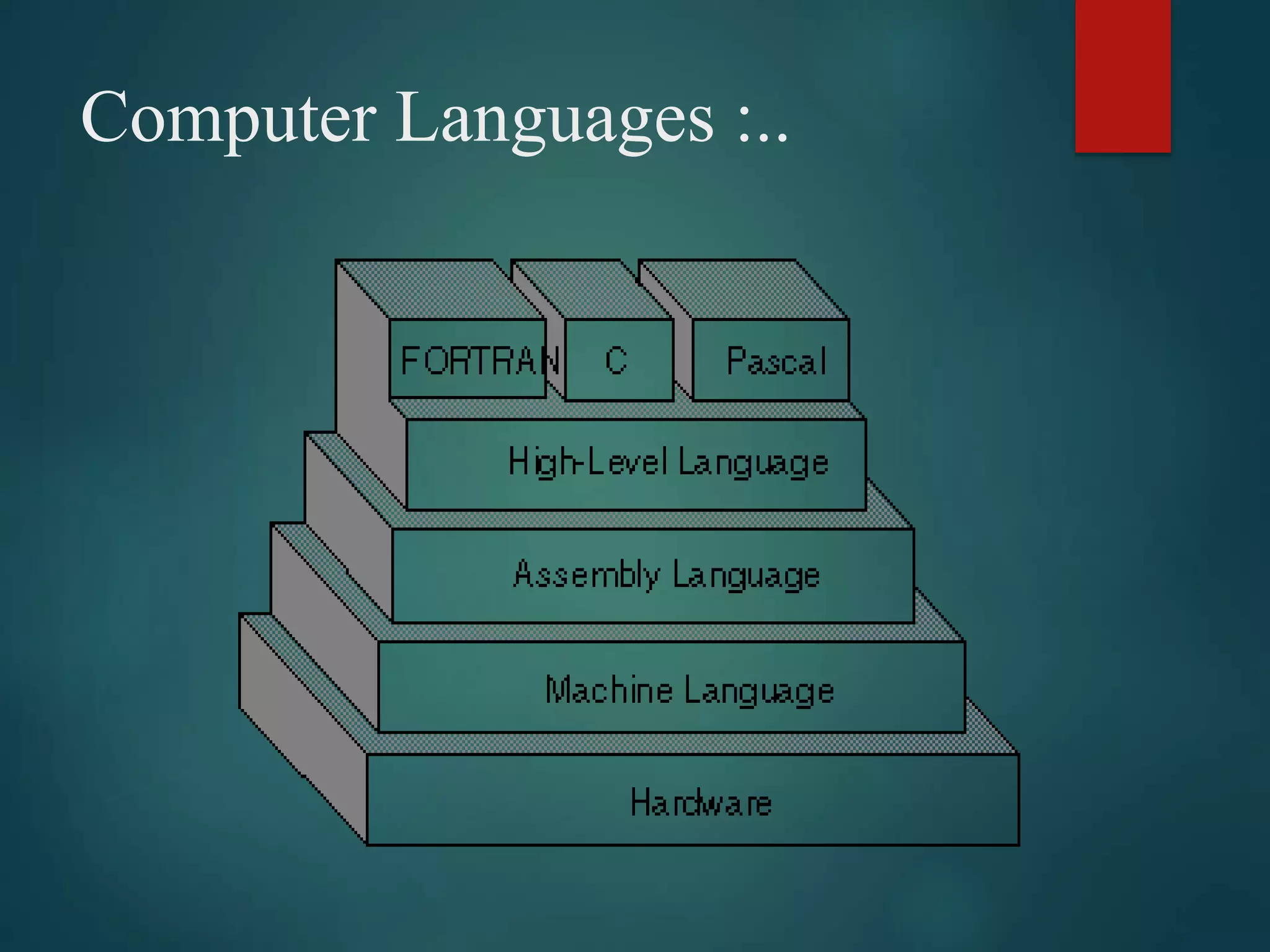 Computer Languages :..
 