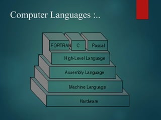 Computer Languages :..
 