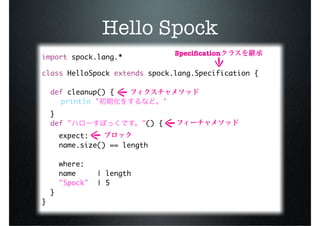 Hello Spock
                                     Speciﬁcation
import spock.lang.*

class HelloSpock extends spock.lang.Specification {

  def cleanup() {
	   println '                    '
    }
    def "                    "() {
        expect:
        name.size() == length

        where:
        name      | length
        "Spock"   | 5
    }
}
 