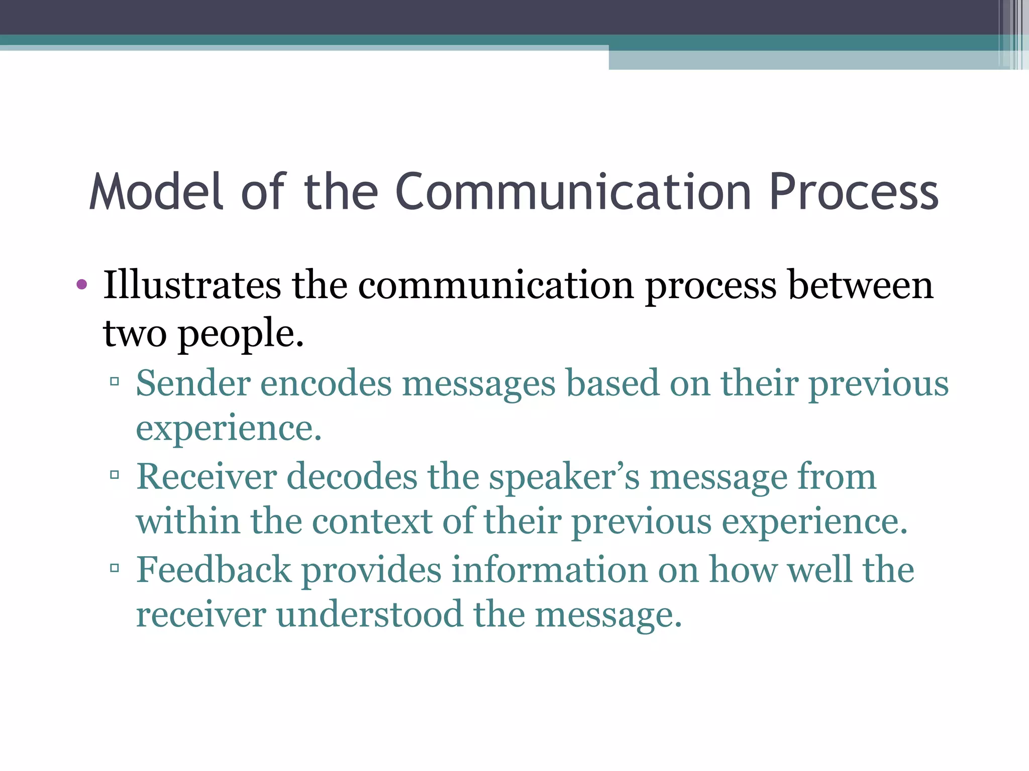 Model of the Communication Process Illustrates the communication process between two people. Sender encodes messages based on their previous experience. Receiver decodes the speaker’s message from within the context of their previous experience. Feedback provides information on how well the receiver understood the message. 