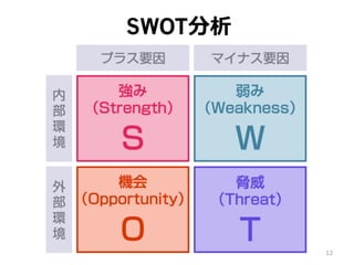 SWOT分析
12
 