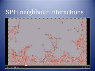 SPH neighbour interactions
 