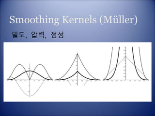 Smoothing Kernels (Müller)
밀도, 압력, 점성
 