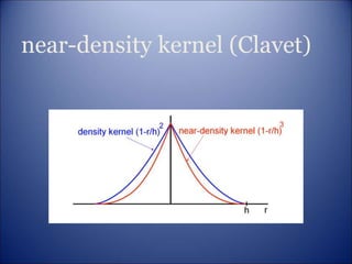 near-density kernel (Clavet)
 