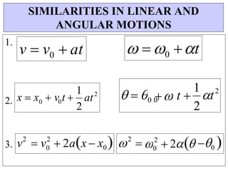 0
x  x  v t 

0 
0


1.
2.
3. v2




2
2ax

x0


2


 

2
2

0 
SIMILARITIES IN LINEAR AND
ANGULAR MOTIONS
2
0 0 0
2
at
1
2
t

1
2
t 

  
v  v0  at   0 t
v 
 