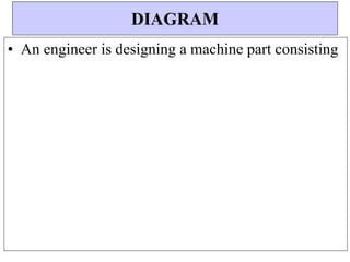 • An engineer is designing a machine part consisting
DIAGRAM
 