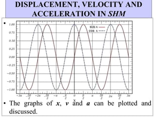 DISPLACEMENT, VELOCITY AND
ACCELERATION IN SHM
•
• The graphs of x, v and a can be plotted and
discussed.
 