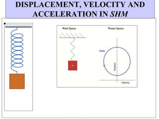 DISPLACEMENT, VELOCITY AND
ACCELERATION IN SHM
•
 