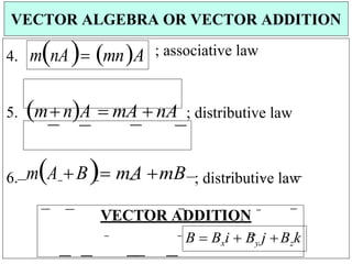 VECTOR ALGEBRA OR VECTOR ADDITION
4. mnAmnA ; associative law
5. mnA  mA  nA ; distributive law
6. mA BmA mB ; distributive law
VECTOR ADDITION
B  Bxi  By j Bzk
 