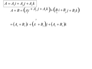 A  Axi  Ay j Azk
x x
A  B  Ai  Ayj  Azk B i  By
j  Bzk
 Ax  Bx i  A  By j Az  Bz k
y
 