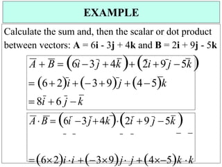 Calculate the sum and, then the scalar or dot product
between vectors: A = 6i - 3j + 4k and B = 2i + 9j - 5k
A  B  6i 3j  4k  2i 9 j 5k 
 6 2i  39j  45k
 8i  6 j  k
AB  6i 3j4k2i 9 j 5k 
62i i 39jj 45k k
EXAMPLE
 