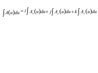 Audu  i Ax uduj Ay udu  k Az udu
 