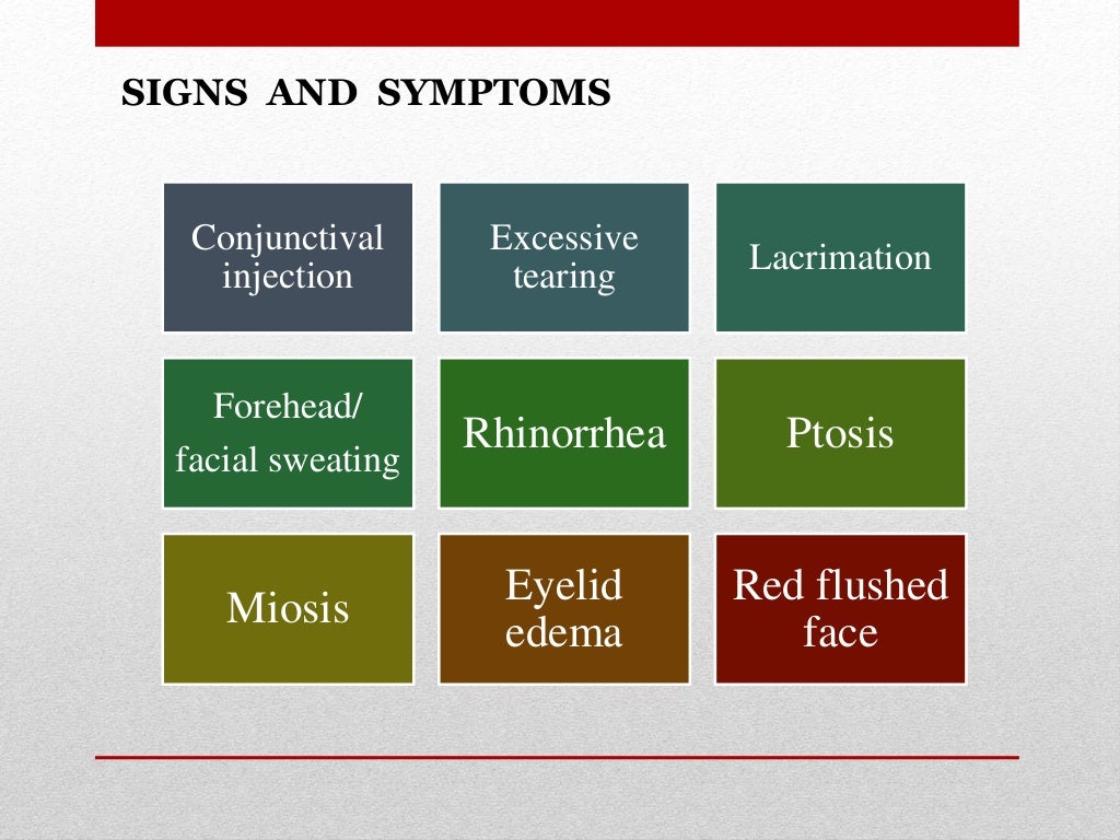 Sphenopalatine Neuralgia