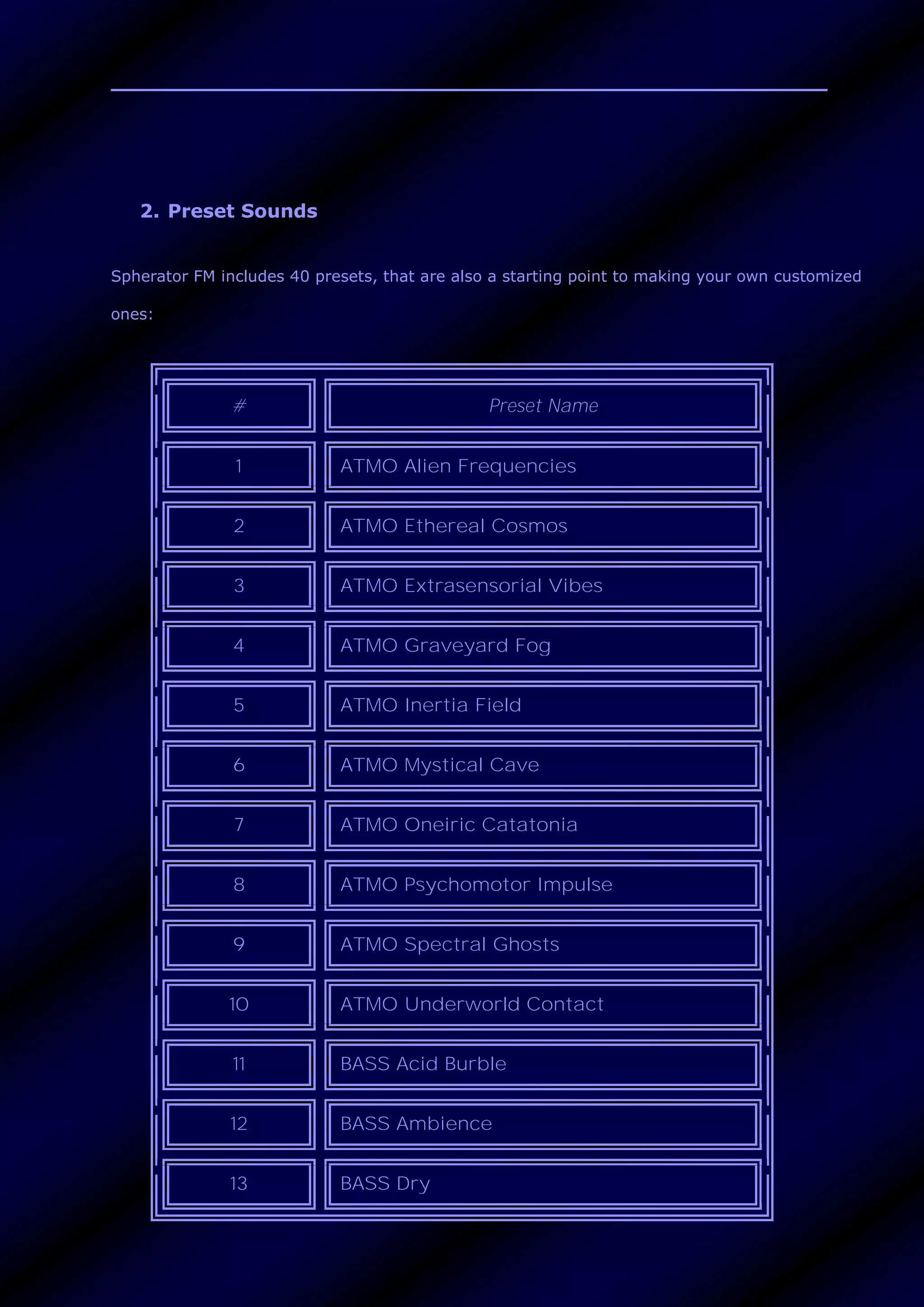 2. Preset Sounds
Spherator FM includes 40 presets, that are also a starting point to making your own customized
ones:
# Preset Name
1 ATMO Alien Frequencies
2 ATMO Ethereal Cosmos
3 ATMO Extrasensorial Vibes
4 ATMO Graveyard Fog
5 ATMO Inertia Field
6 ATMO Mystical Cave
7 ATMO Oneiric Catatonia
8 ATMO Psychomotor Impulse
9 ATMO Spectral Ghosts
10 ATMO Underworld Contact
11 BASS Acid Burble
12 BASS Ambience
13 BASS Dry
 