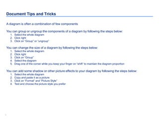 33
Document Tips and Tricks
A diagram is often a combination of few components
You can group or ungroup the components of a diagram by following the steps below:
1. Select the whole diagram
2. Click right
3. Click on “Group” or “ungroup”
You can change the size of a diagram by following the steps below:
1. Select the whole diagram
2. Click right
3. Click on “Group”
4. Select the diagram
5. Drag one of the corner while you keep your finger on “shift” to maintain the diagram proportion
You can add some shadow or other picture effects to your diagram by following the steps below:
1. Select the whole diagram
2. Copy and paste it as a picture
3. Click on “Format” and “Picture Style”
4. Test and choose the picture style you prefer
 