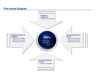 55
Five forces Diagram
Rivalry
• Insert your
own text
Bargaining power of
Buyers
• Insert your own text
• Insert your own text
• Insert your own text
Product of
substitution
• Insert your own text
Threat of Substitute
products
• Insert your own text
Bargaining power of
Suppliers
• Insert your own text
• Insert your own text
• Insert your own text
 