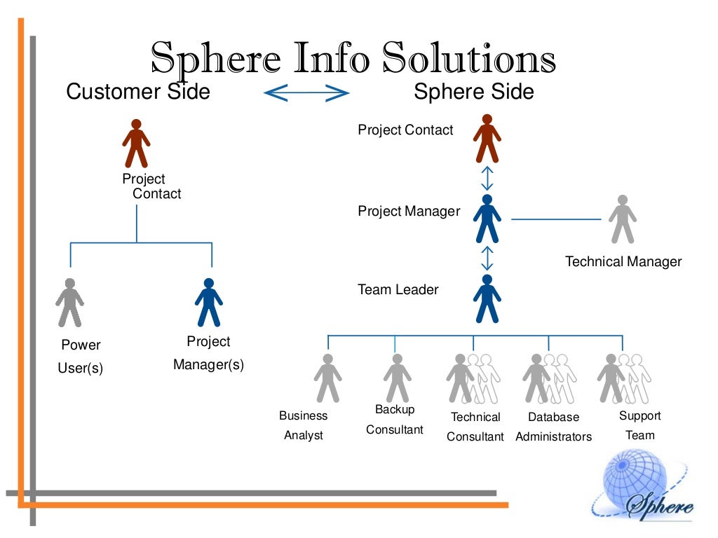 Sphere corporate ppt_2016