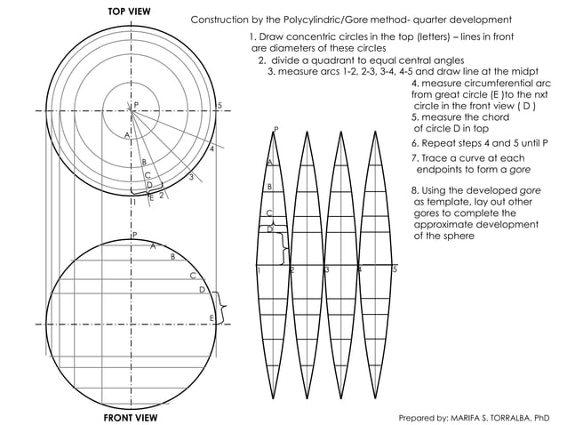 Sphere development PPT