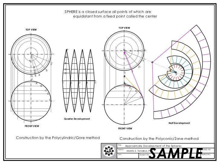 sphere development