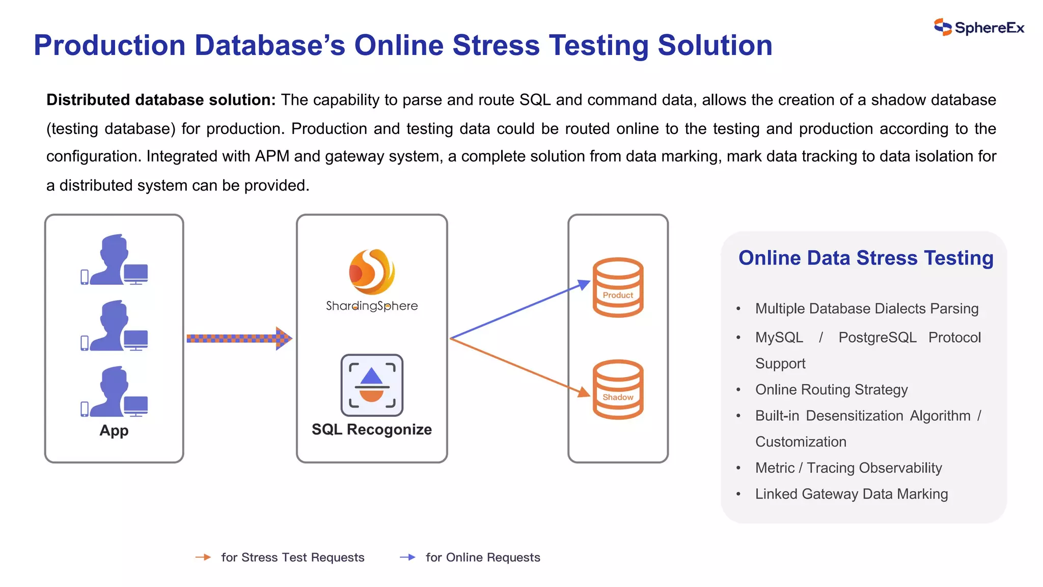 Production Database’s Online Stress Testing Solution
Distributed database solution: The capability to parse and route SQL and command data, allows the creation of a shadow database
(testing database) for production. Production and testing data could be routed online to the testing and production according to the
configuration. Integrated with APM and gateway system, a complete solution from data marking, mark data tracking to data isolation for
a distributed system can be provided.
Online Data Stress Testing
• Multiple Database Dialects Parsing
• MySQL / PostgreSQL Protocol
Support
• Online Routing Strategy
• Built-in Desensitization Algorithm /
Customization
• Metric / Tracing Observability
• Linked Gateway Data Marking
 