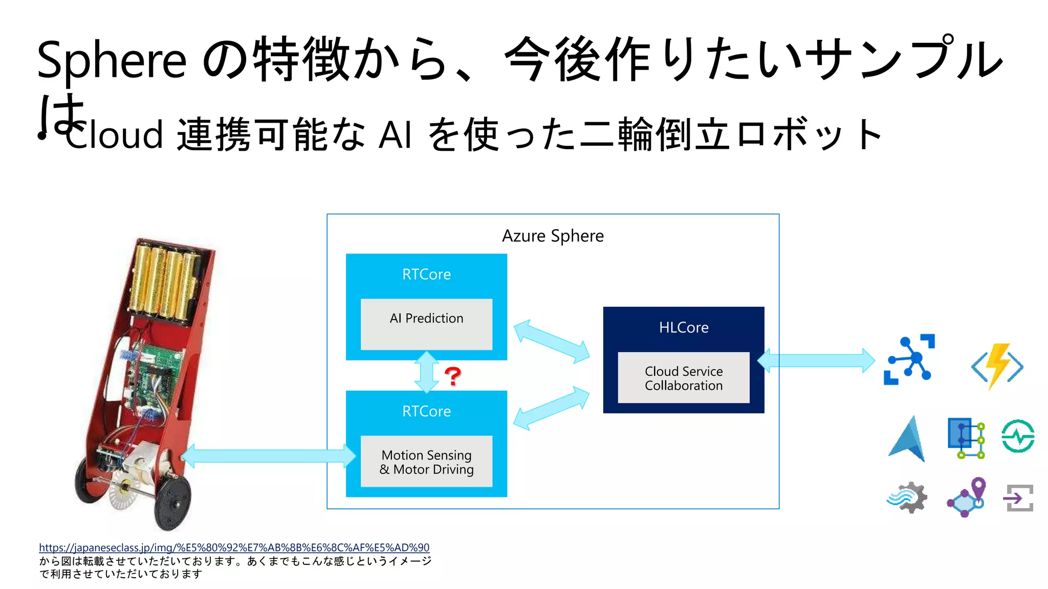 Sphere の特徴から、今後作りたいサンプル
は
https://japaneseclass.jp/img/%E5%80%92%E7%AB%8B%E6%8C%AF%E5%AD%90
から図は転載させていただいております。あくまでもこんな感じというイメージ
で利用させていただいております
Motion Sensing
& Motor Driving
Cloud Service
Collaboration
AI Prediction
？
Azure Sphere
 