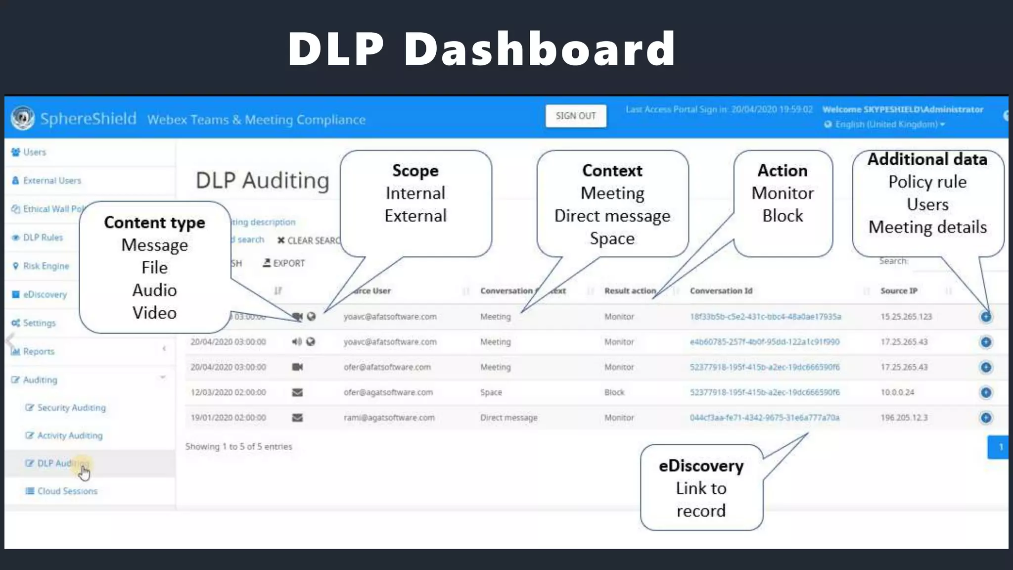 DLP Dashboard
 