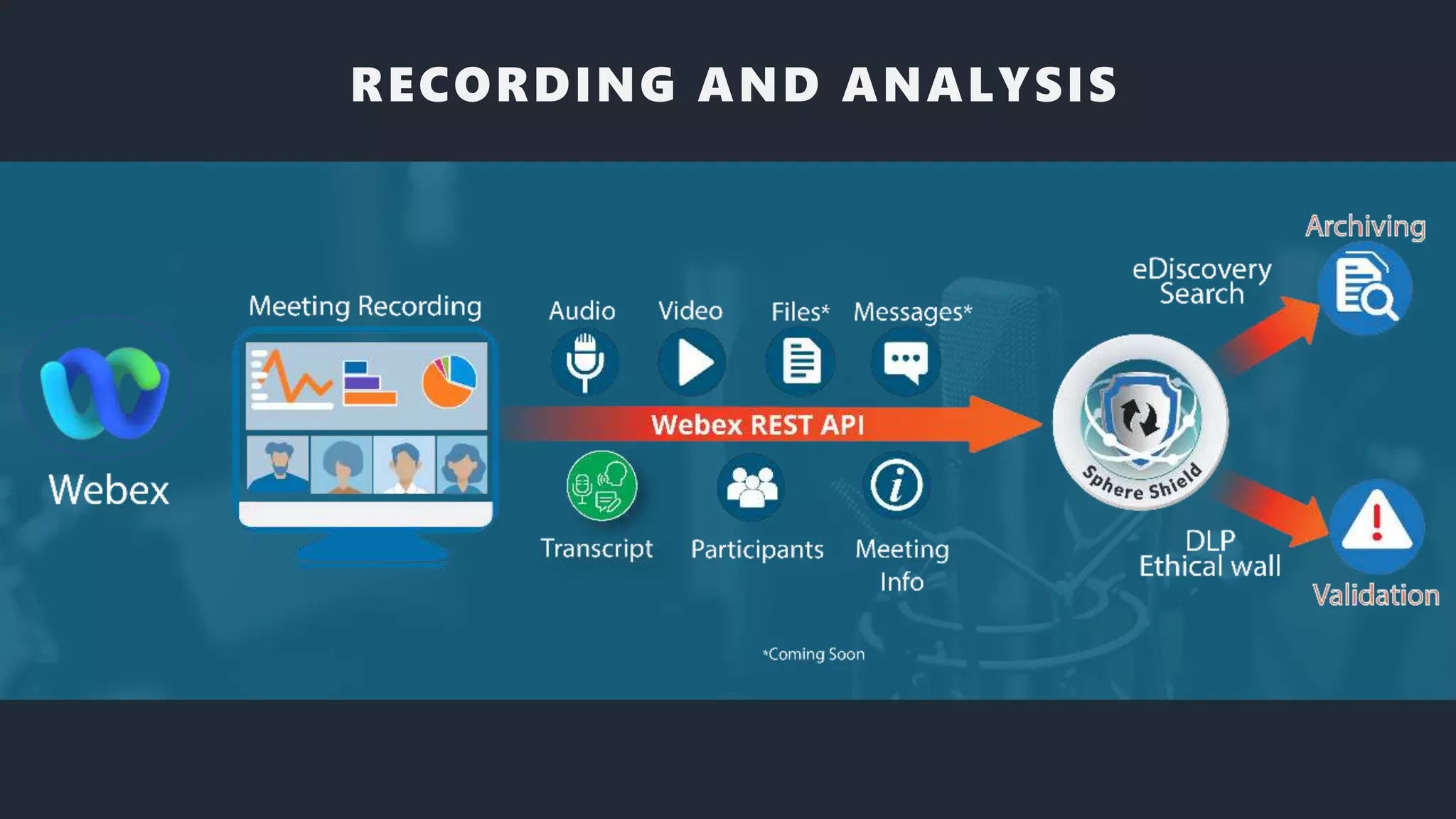 RECORDING AND ANALYSIS
 