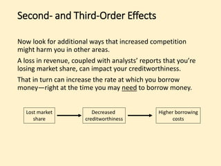 Spheres of Influence: Managing Hidden Risks | PPTX
