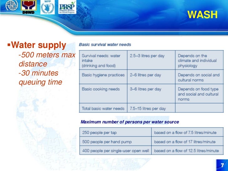 STEP 4. Sphere Standard