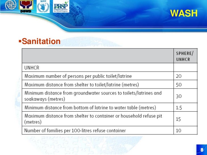 STEP 4. Sphere Standard