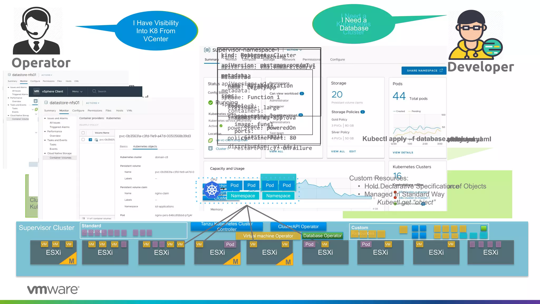 Developer
Native Pods :
• Standard Kubernetes Resource
• Run Directly on ESXi
We have a new
Dev Project and
Need Resources
Supervisor Cluster
ESXi ESXi ESXiESXiESXi ESXiESXi
M
ESXi
M
ESXi
M
Virtual
machine
Kubernetes Cluster
I Need a Jenkins
Pipeline
Kubectl apply –f Jenkins-pods.yaml
Pod Pod Pod
Native
Pods
Kubectl apply –f Virtual-machine.yaml
I Need a VM
VM
Kubectl apply –f kubernetes-cluster.yaml
Virtual machine Operator
ClusterAPI Operator
Tanzu Kubernetes Cluster
Controller Custom
Resources
Machine
I Need a
Kubernetes
Cluster
Machine
Deployment
Cluster
VM VMVM VMVMVMVMVMVMVMVMVM
Custom Resources:
• Hold Declarative Specification of Objects
• Managed In Standard Way
Kubectl get “object”
Standard
Resources
kind: Pod
apiVersion: v1
metadata:
name: Function 1
spec:
containers:
- name: func1
image: func1
ports:
- containerPort: 80
kind: VirtualMachine
apiVersion: vms.vmware.com/v1
metadata:
name: LegacyApp
spec:
className: large
imageName: my-app.ova
powerState: poweredOn
policy:
restartPolicy: OnFailure
kind: KubernetesCluster
apiVersion: vks.vmware.com/v1
metadata:
name: My Application
spec:
topology:
workers:
count: 3
class: small
distribution: v1.14.1
kind: Postgres
apiVersion: postgres.com/v1
metadata:
name: database
spec:
nodes: 3
class: extra-large
Kubectl apply –f database.yaml
Database Operator
I Need a
Database
Operator
Authentication: Development team
Storage Policy: High-Performance-ssd
Resource Limits: 8Ghz CPU
1 TB RAM
20 TB from High-Performance-ssd
Operators: VM, Kubernetes, Managed Kubernetes
I will create a
Namespace
System Namespace
VM Operator ResourceQuotas
ClusterAPI Operator Rolebindings
Kubernetes Service Operator Storageclasses
Database
VM VM VM
Pod
Namespace
Pod Pod
Namespace
Pod
I Have Visibility
Into K8 From
VCenter
 