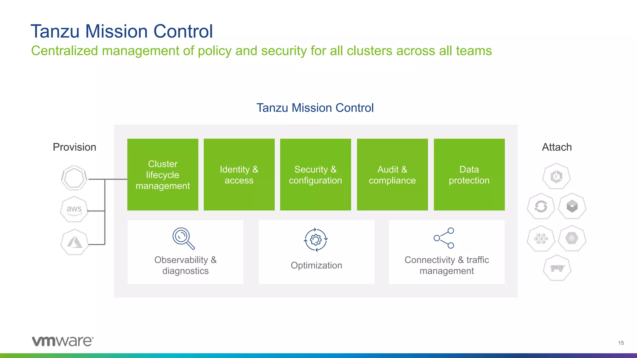 15
Centralized management of policy and security for all clusters across all teams
Tanzu Mission Control
Observability &
diagnostics
Provision Attach
Tanzu Mission Control
Identity &
access
Security &
configuration
Audit &
compliance
Data
protection
Connectivity & traffic
management
Optimization
Cluster
lifecycle
management
 