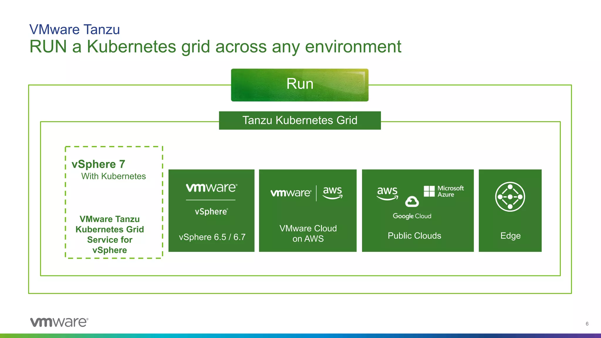 6
Tanzu Kubernetes Grid
VMware Tanzu
RUN a Kubernetes grid across any environment
Run
vSphere 6.5 / 6.7
VMware Cloud
on AWS Public Clouds Edge
vSphere 7
With Kubernetes
[Future Release]
VMware Tanzu
Kubernetes Grid
Service for
vSphere
 
