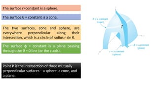 Comprehensive Overview of the Spherical Coordinate System and Vector ...