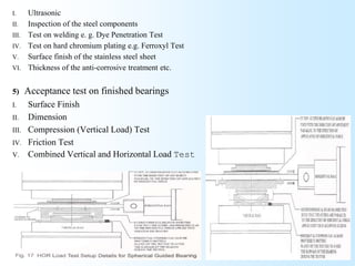 Spherical & Cylindrical Bridge Bearing presentation | PPTX