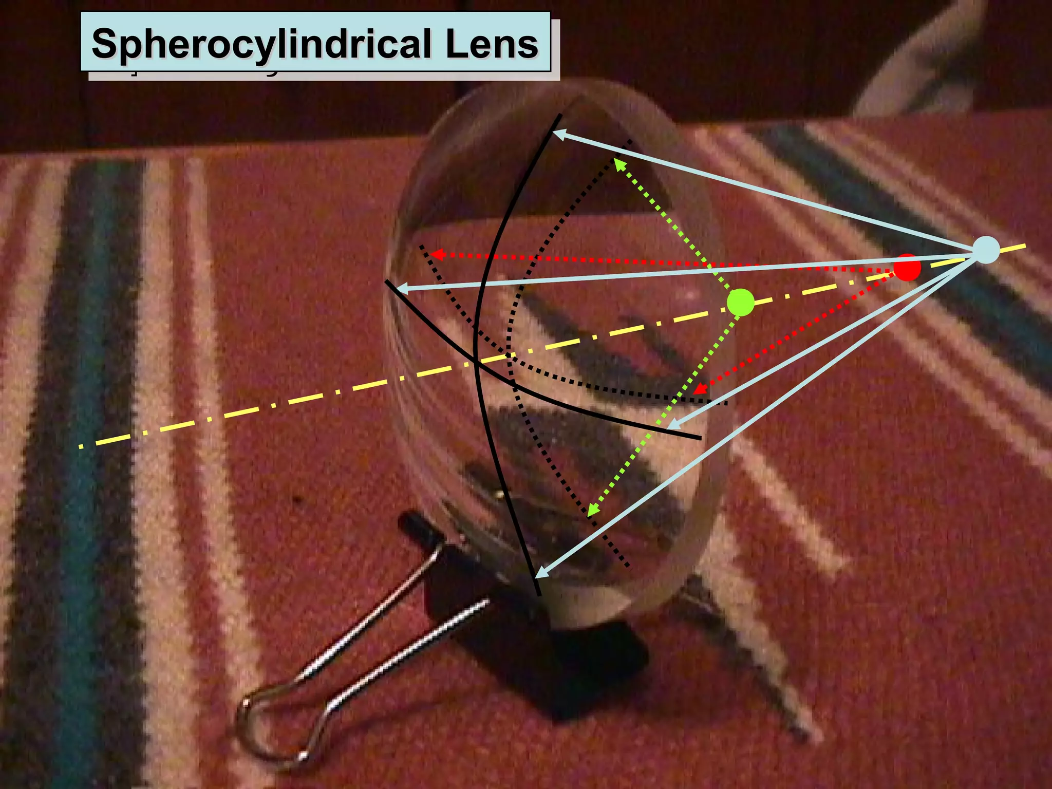 Spherical, cylindrical and toric lenses | PPT