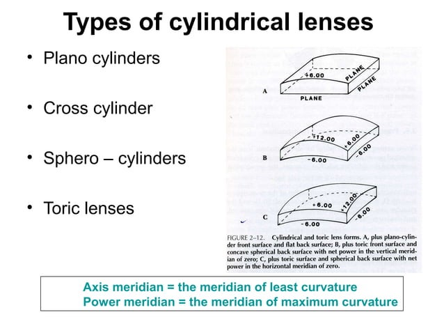 Spherical, cylindrical and toric lenses | PPT | Eye and Vision ...