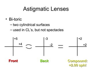 Spherical, cylindrical and toric lenses | PPT