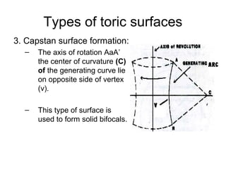 Capstan Rotation Virtual Rotation Axis Spherical, cylindrical and toric lenses | PPT