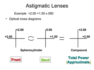 Spherical, cylindrical and toric lenses | PPT
