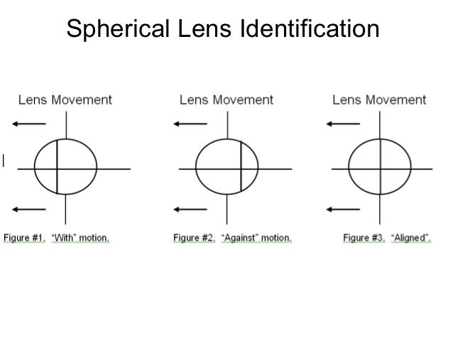 Lens Thickness Chart