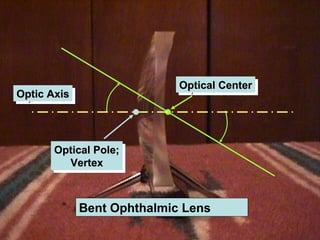 Optical CenterOptical CenterOptical CenterOptical Center
Optic AxisOptic AxisOptic AxisOptic Axis
Optical Pole;Optical Pole;
VertexVertex
Optical Pole;Optical Pole;
VertexVertex
Bent Ophthalmic Lens
 
