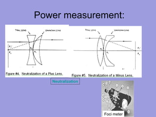 Power measurement:
Neutralization
Foci meter
 