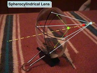 Spherocylindrical LensSpherocylindrical LensSpherocylindrical LensSpherocylindrical Lens
 