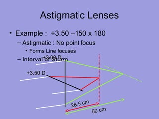 Astigmatic Lenses
• Example : +3.50 –150 x 180
– Astigmatic : No point focus
• Forms Line focuses
– Interval of Sturm
+3.50 D+3.50 D
+2.00 D+2.00 D
28.5 cm
28.5 cm
50 cm50 cm
 