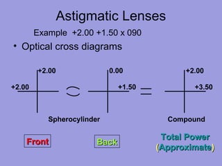 Astigmatic Lenses
• Optical cross diagrams
FrontFront BackBack
Total PowerTotal Power
((ApproximateApproximate))
Example +2.00 +1.50 x 090
 