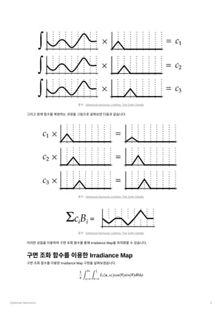 Spherical Harmonics 9
그리고원래함수를복원하는과정을그림으로살펴보면다음과같습니다.
이러한성질을이용하여구면조화함수를통해Irradiance Map을최적화할수있습니다.
구면조화함수를이용한Irradiance Map
구면조화함수를이용한Irradiance Map 구현을살펴보겠습니다.
출처: Spherical Harmonic Lighting: The Gritty Details
출처: Spherical Harmonic Lighting: The Gritty Details
출처: Spherical Harmonic Lighting: The Gritty Details
​ ​ L ​
(x,ω ​
)cos(θ)sin(θ)dθdϕ
π
1
∫
ϕ=0
2π
∫
θ=0
​
2
π
i i
 